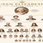 stammbaum queen elizabeth