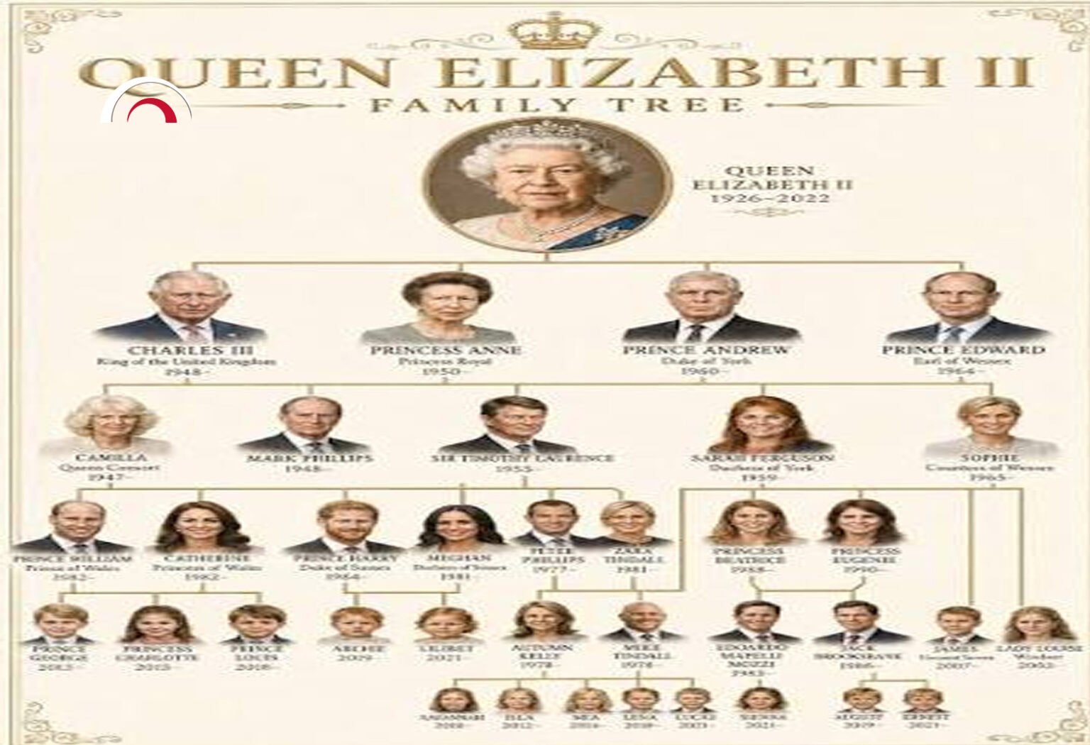 stammbaum queen elizabeth