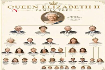 stammbaum queen elizabeth